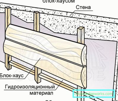 Block house za notranjo opremo: značilnosti materiala in delo z njim Block house za notranjo opremo: značilnosti materiala in delo z njim