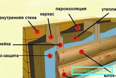 Zaključna gradnja: materialne prednosti in pravila za namestitev Zaključna gradnja: materialne prednosti in pravila za namestitev